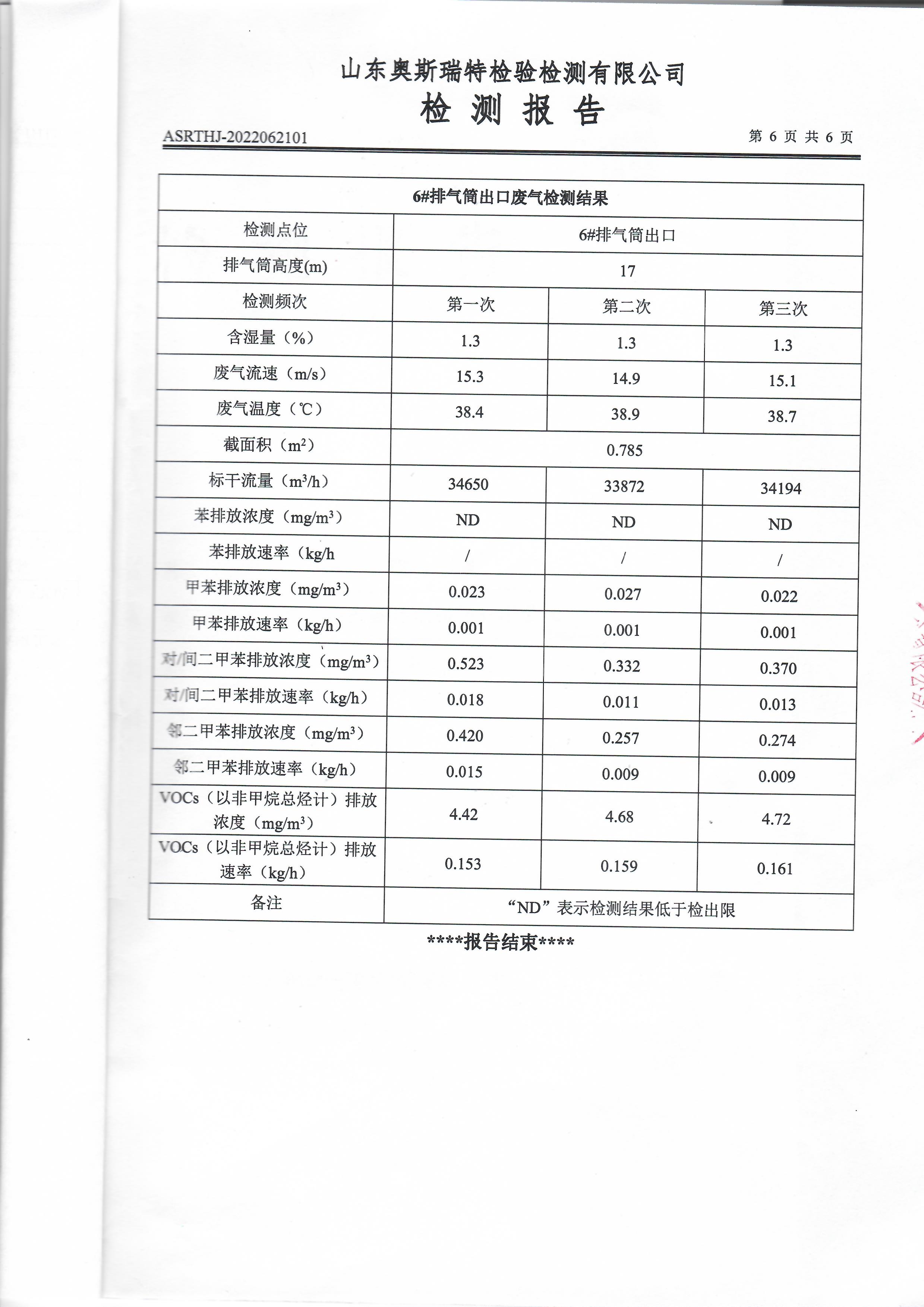 2022年第二季度有組織廢氣檢測(cè)(圖8)