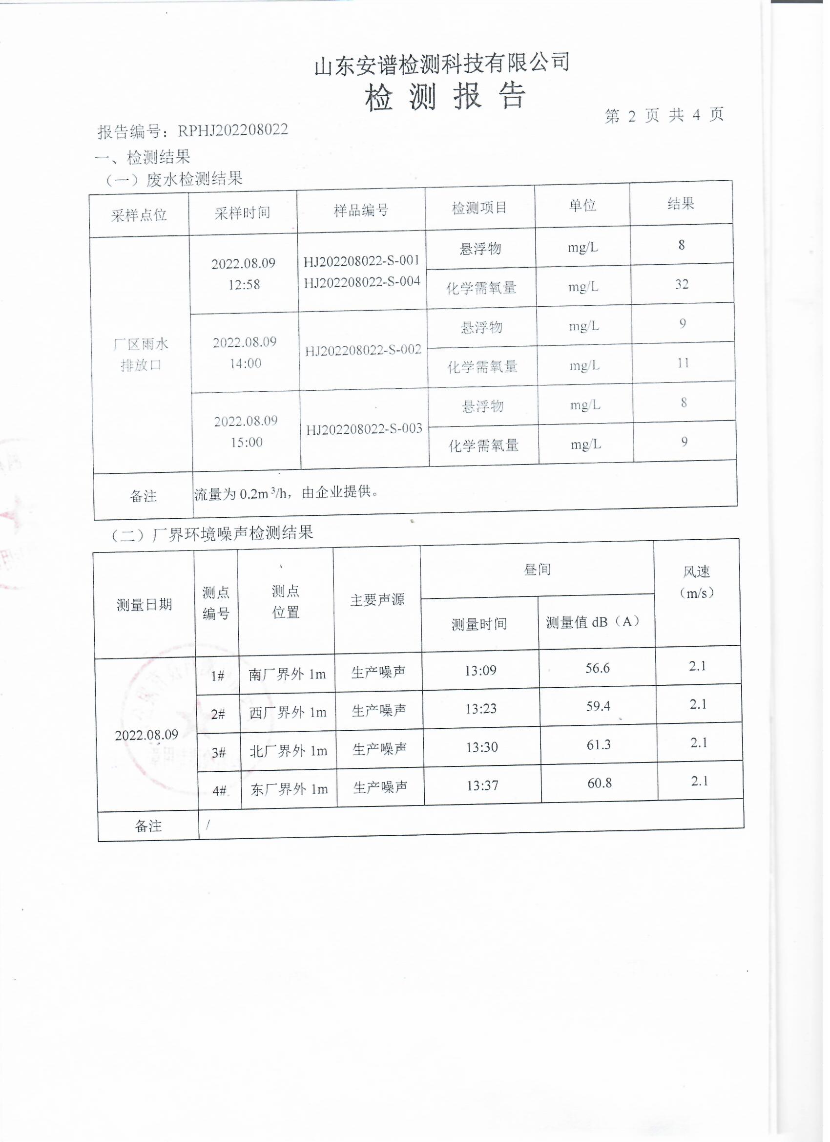 2022年第三季度檢測報(bào)告公示 泰安杰盛(圖3)