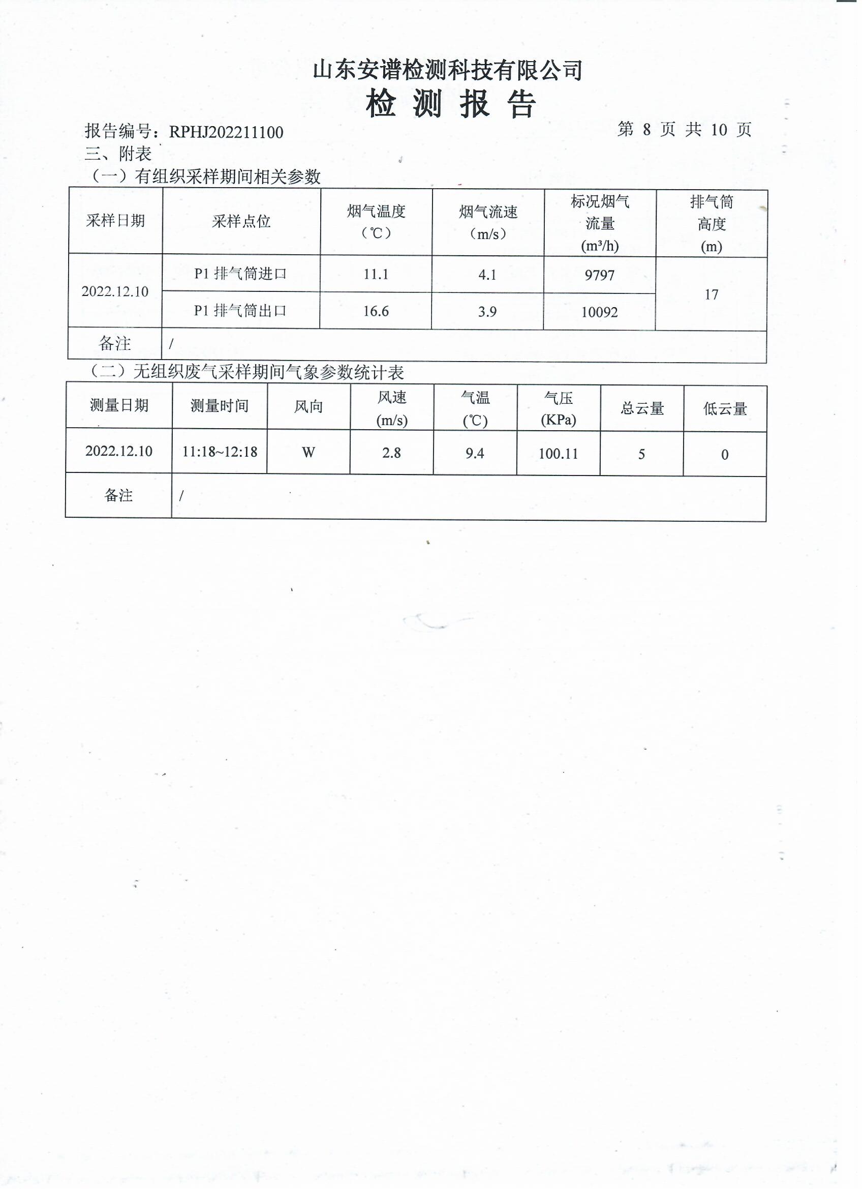 2022年第四季度檢測報告公示 泰安杰盛(圖10)